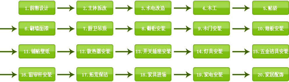 房子裝修的步驟和流程_最詳細(xì)的房子裝修步驟_裝修房子的步驟流程