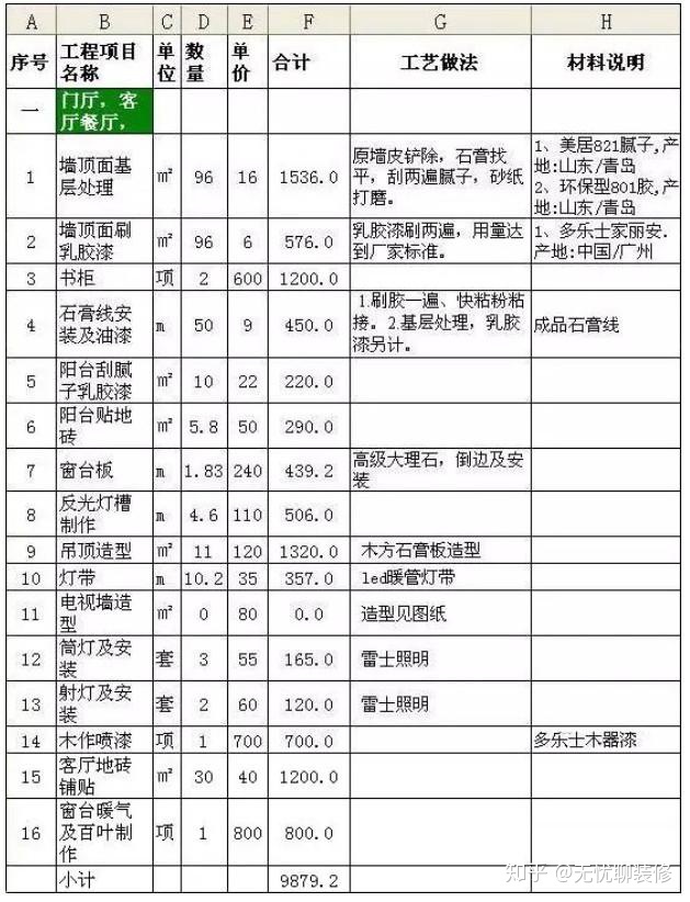 新房裝修100㎡預(yù)算清單，教你把錢用在刀刃上（附詳細(xì)報價清單）