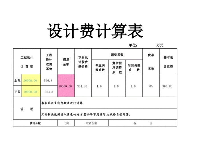 裝修大概要多少錢？