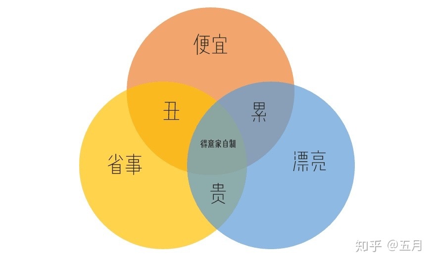 舊房改造裝修費(fèi)用標(biāo)準(zhǔn)_舊房改造裝修_60平米舊房改造裝修