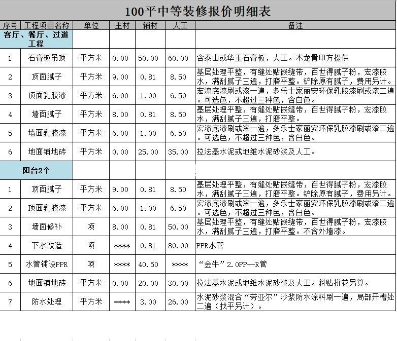 118㎡三居室戶型裝修的詳細(xì)報(bào)價(jià)，118㎡三居室戶型裝修多少錢?