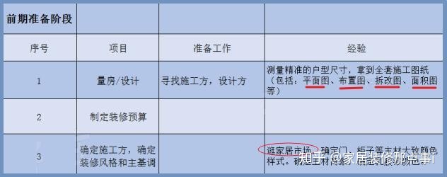 新房裝修7大流程+45個步驟，值得一看