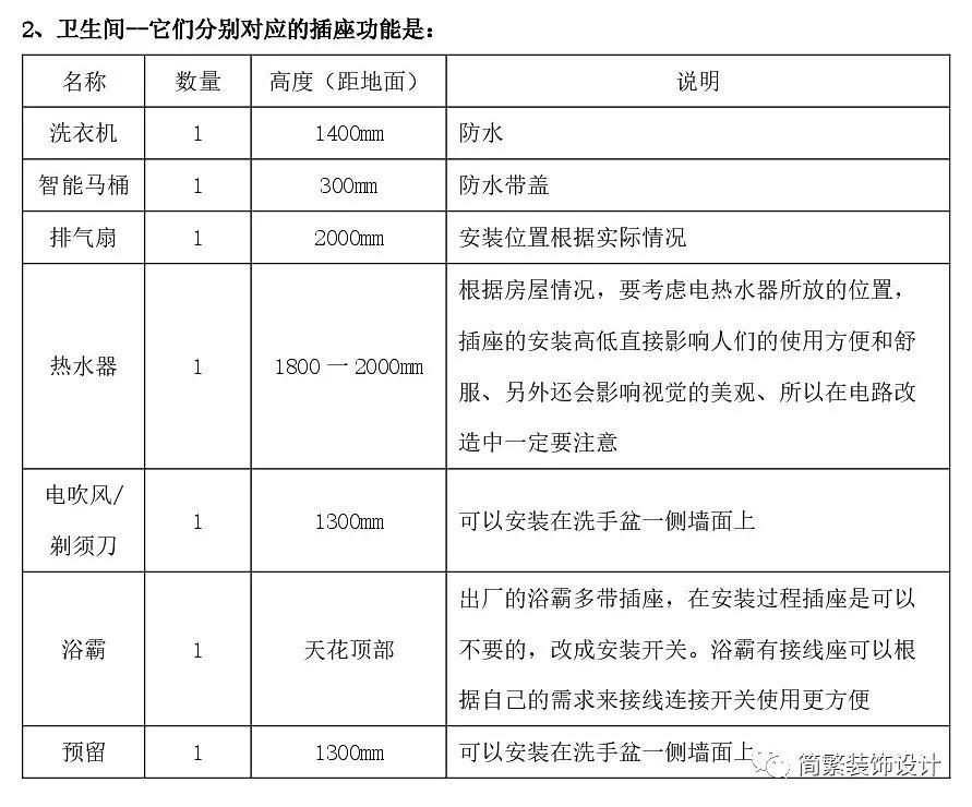 裝修用的水電材料什么材料_裝修材料清單_自己裝修買材料的清單