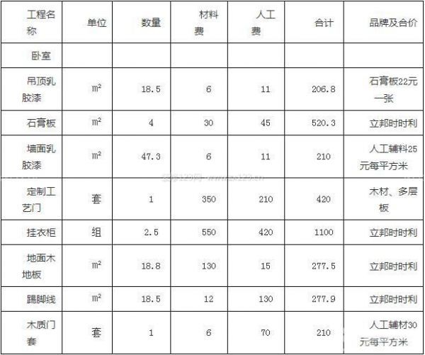 錦州90平米房子裝修多少錢(qián)_錦州90平米全包裝修價(jià)格清單