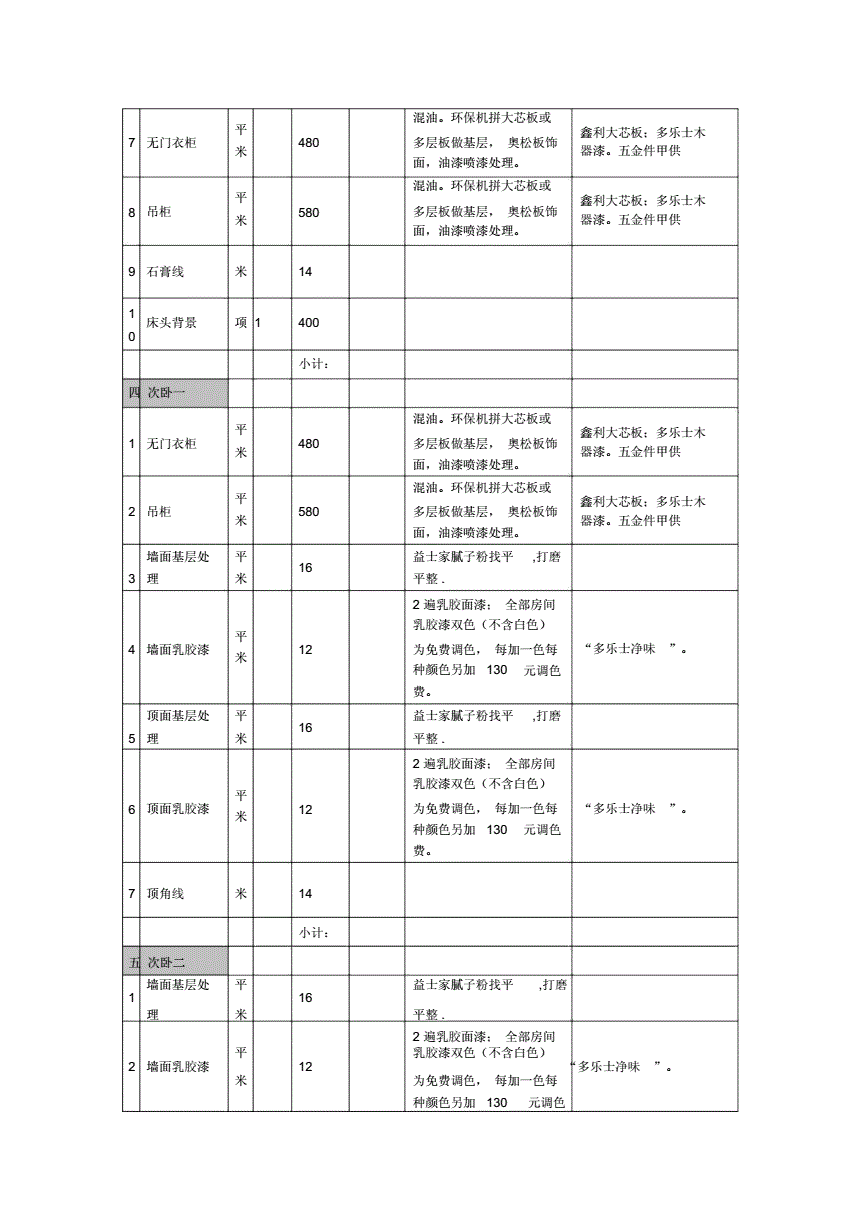 裝修材料清單_沈陽裝修半包裝修清單_材料移交清單模板