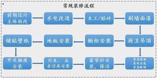 花2天時間整理全套裝修材料清單！裝修前收藏，1分錢不多花