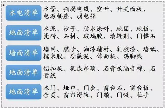 裝修材料清單_裝修用的水電材料什么材料_裝修水電材料包括哪些材料