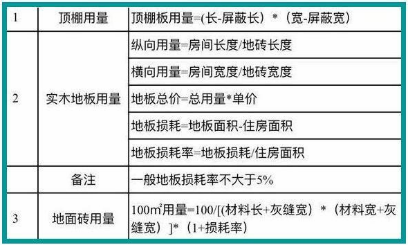 裝修用的水電材料什么材料_裝修水電材料包括哪些材料_裝修材料清單