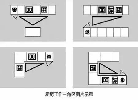 小戶型廚衛(wèi)裝修_廚房裝修效果圖小戶型簡(jiǎn)單裝修_小戶型廚衛(wèi)裝修圖