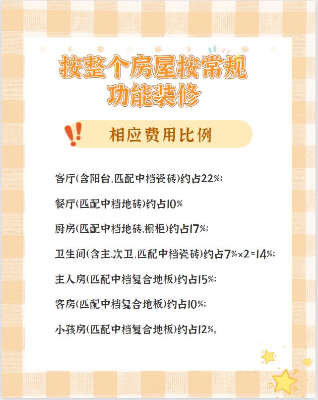 【裝修預算/報價】100㎡房子裝修到底要花多少錢？超預算了怎么辦？