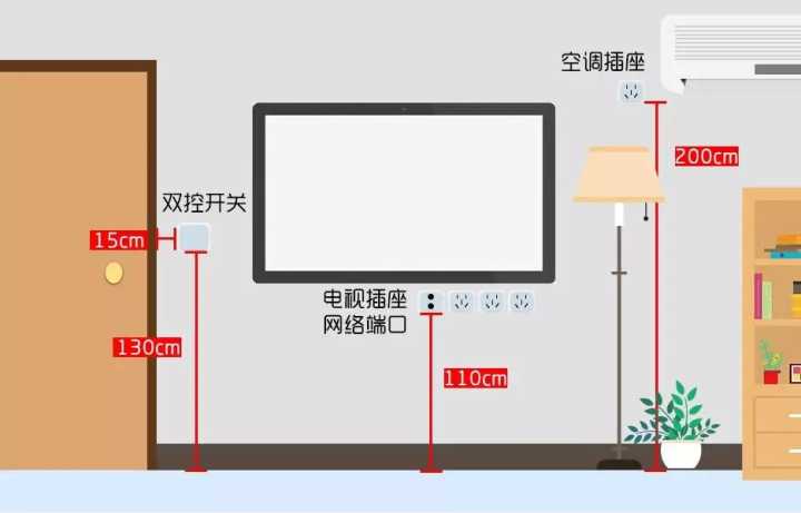 入住半年，才發(fā)現(xiàn)客廳這5個(gè)設(shè)計(jì)沒做好，30W的裝修全“白瞎”