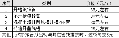 毛坯房最簡(jiǎn)單裝修_毛坯收房裝修需要鏟墻皮么_簡(jiǎn)單裝修婚房圖