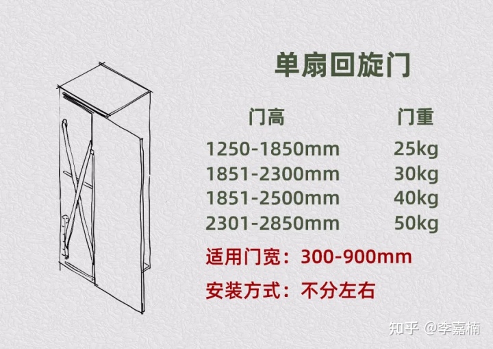 敞開廚房裝修圖片_地中海式廚房裝修效果圖_敞開式廚房裝修效果圖