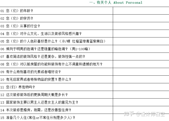 裝修只有戶型圖時應該做哪些準備？