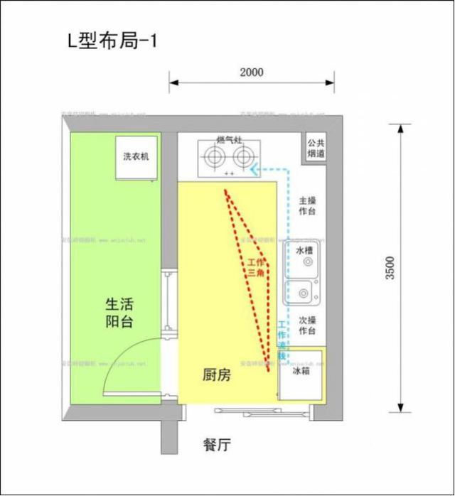 裝修廚房效果圖片大全_敞開式廚房裝修效果圖_地中海式廚房裝修圖片