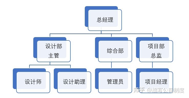 裝修公司管理_淘寶網(wǎng)開店裝修管理推廣一冊通_裝修管理協(xié)議