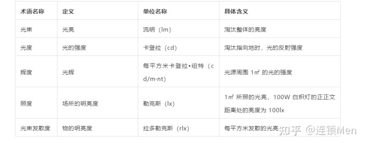 連鎖門店賣場通道與服務(wù)設(shè)施設(shè)計(jì)