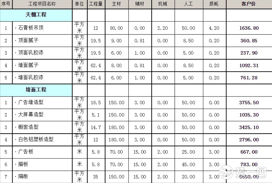 裝修工程預(yù)算表_家具工程 造價預(yù)算_工程苗木材料預(yù)算價格