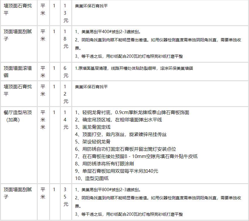 清單計(jì)價(jià)費(fèi)用組成_裝修費(fèi)用清單_沈陽(yáng)裝修半包裝修清單