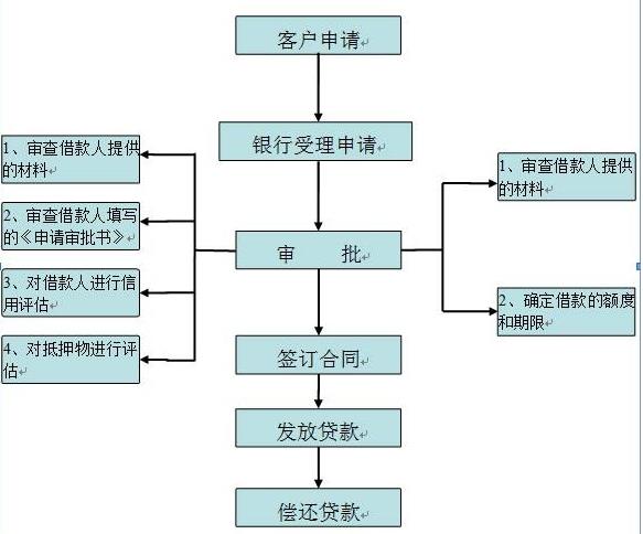 工程裝修程序_裝修程序_基礎裝修程序步驟