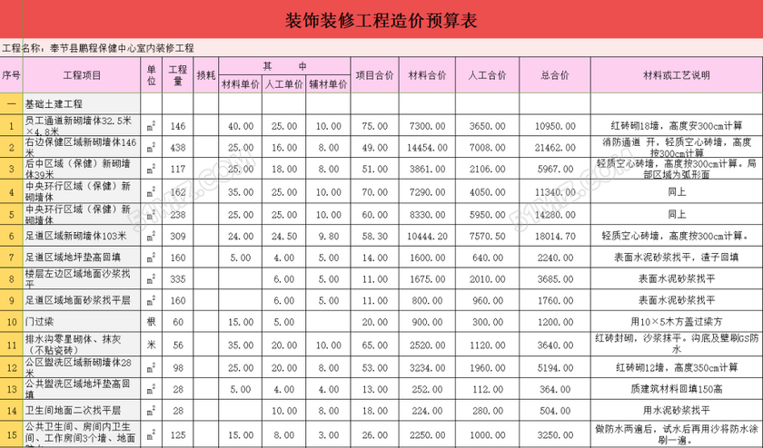 盤點硬裝修預(yù)算怎么算 包括哪些內(nèi)容呢？