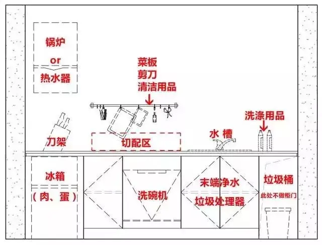 農(nóng)村廚房裝修效果圖_農(nóng)村廚房裝修圖片_廚房?jī)羲餮b修效果