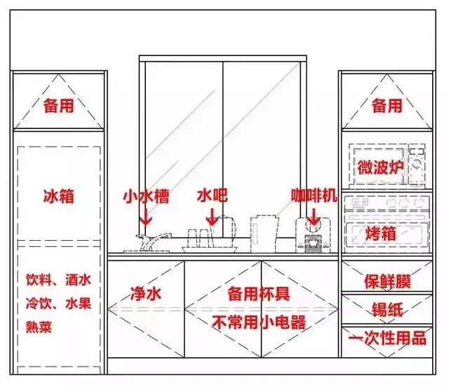 廚房?jī)羲餮b修效果_農(nóng)村廚房裝修效果圖_農(nóng)村廚房裝修圖片