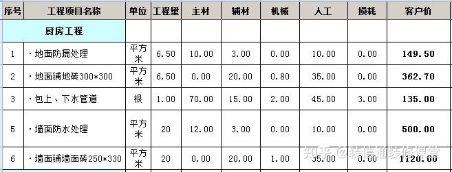 裝修130平米多少錢_130平米裝修要多少錢_130平米樓房裝修圖片大全