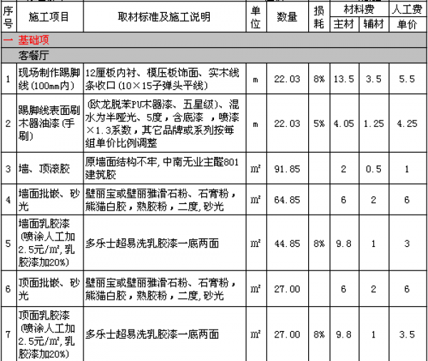 110平米房子裝修圖片_110平米裝修多少錢_110平米裝修價格表