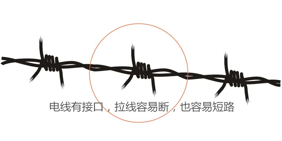 家用什么牌子的電線(xiàn)好_裝修電線(xiàn)什么牌子好_家里裝修電線(xiàn)什么牌子