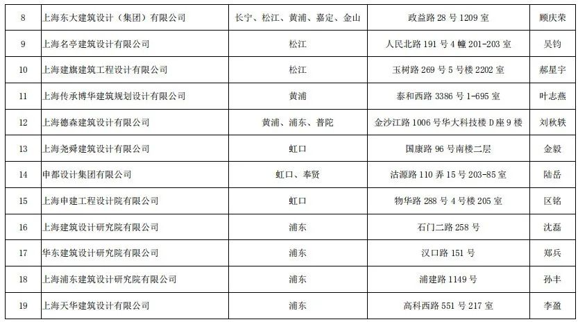 深圳施工裝修哪家好_裝修施工圖_當(dāng)代萬(wàn)國(guó)城施工策劃書(shū) 精裝修