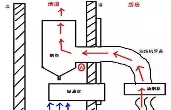 酒店洗消間衛(wèi)生管理制度范本_老莊裝修經(jīng)典廚房裝修_廚房衛(wèi)生間裝修