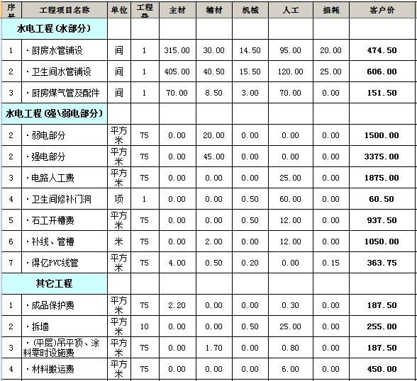 兩室兩廳裝修80平方裝修價(jià)格_裝修價(jià)格_裝修水電基礎(chǔ)裝修價(jià)格