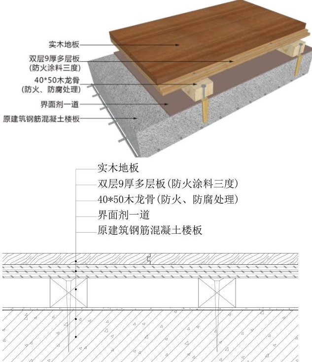 毛坯房裝修步驟過(guò)程_裝修步驟_新房裝修步驟和流程