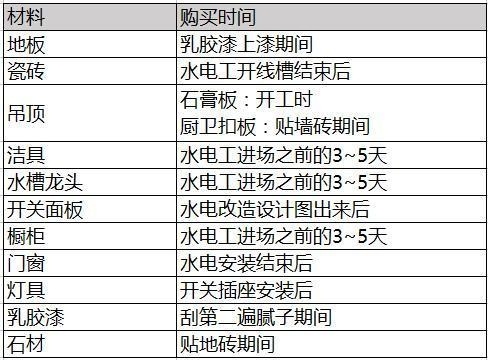 裝修接單app有哪些？好用的裝修接單app推薦