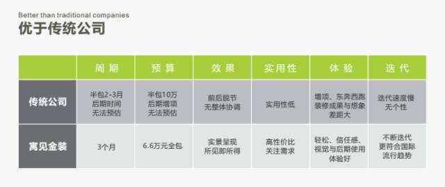 超市加盟 裝修_輪胎加盟免費給裝修_裝修公司加盟