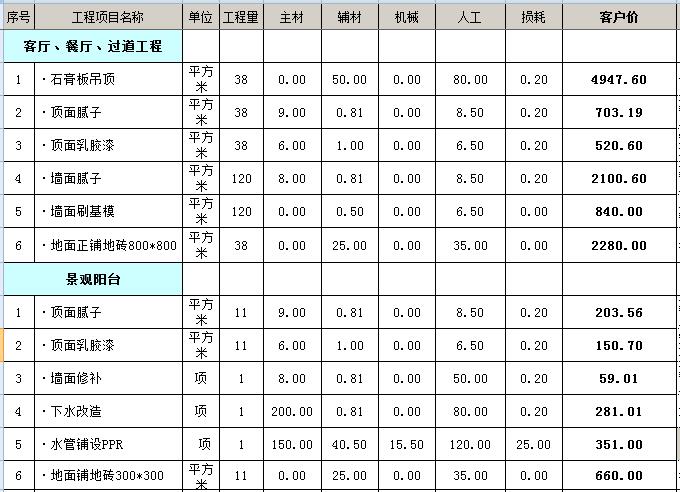 個(gè)人與裝修公司簽訂合同的小細(xì)節(jié)