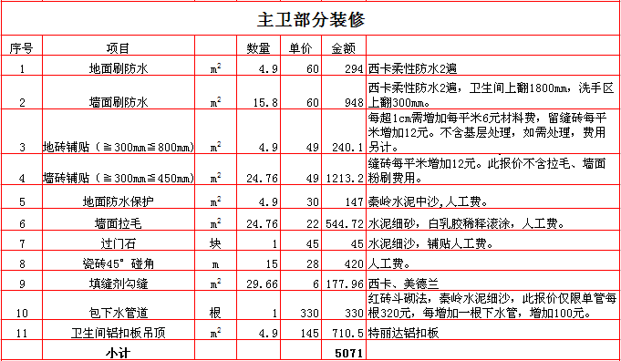 裝修招標報價單的分析-裝修論壇-搜狐家居網(wǎng)_裝修裝修半包報價明細包_裝修設計報價