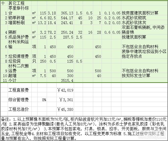 裝修招標報價單的分析-裝修論壇-搜狐家居網(wǎng)_裝修設計報價_裝修裝修半包報價明細包