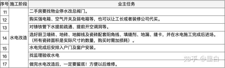 深圳裝修富潤(rùn)誠(chéng)裝飾設(shè)計(jì)工程有限公司_裝修工程_河海大學(xué)江寧校區(qū)圖書(shū)館裝修改造工程