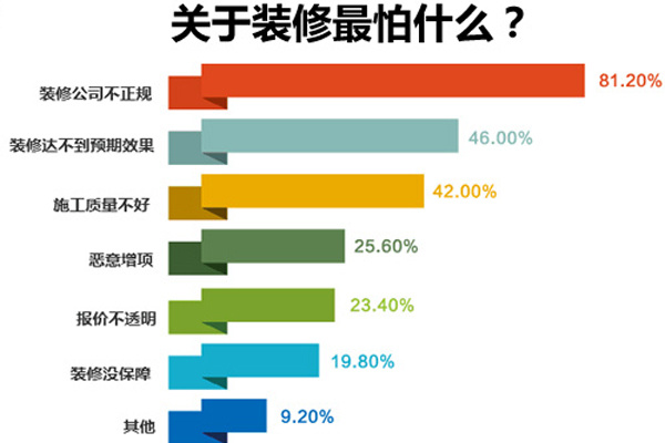 鄭州十大裝修公司排名，鄭州裝修公司排名推薦！