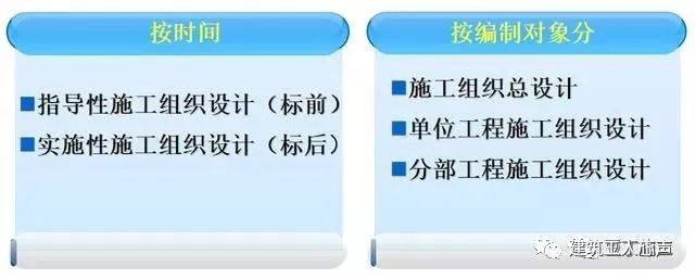 施工組織設計編制！超詳細