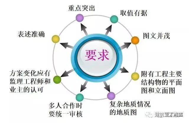 10kv開關(guān)站施工組織設(shè)計方案土建氣施工_裝修施工組織設(shè)計_環(huán)氧地坪施工組織設(shè)計方案