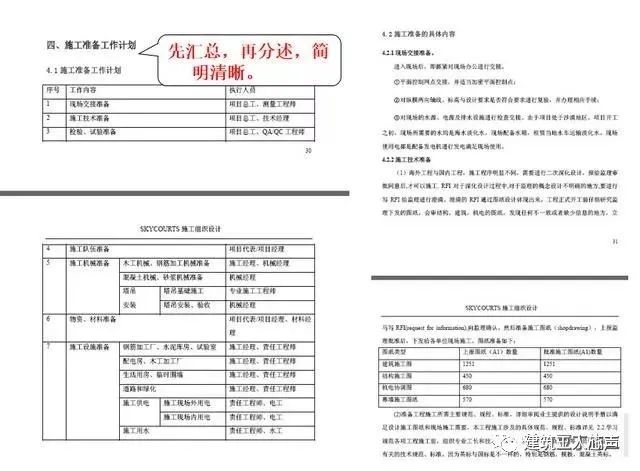 10kv開關(guān)站施工組織設(shè)計方案土建氣施工_裝修施工組織設(shè)計_環(huán)氧地坪施工組織設(shè)計方案