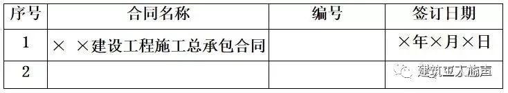 裝修施工組織設(shè)計_環(huán)氧地坪施工組織設(shè)計方案_10kv開關(guān)站施工組織設(shè)計方案土建氣施工