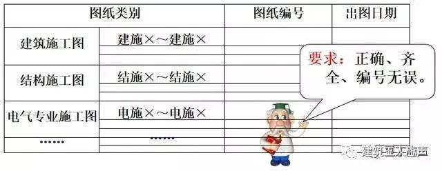 10kv開關(guān)站施工組織設(shè)計方案土建氣施工_環(huán)氧地坪施工組織設(shè)計方案_裝修施工組織設(shè)計