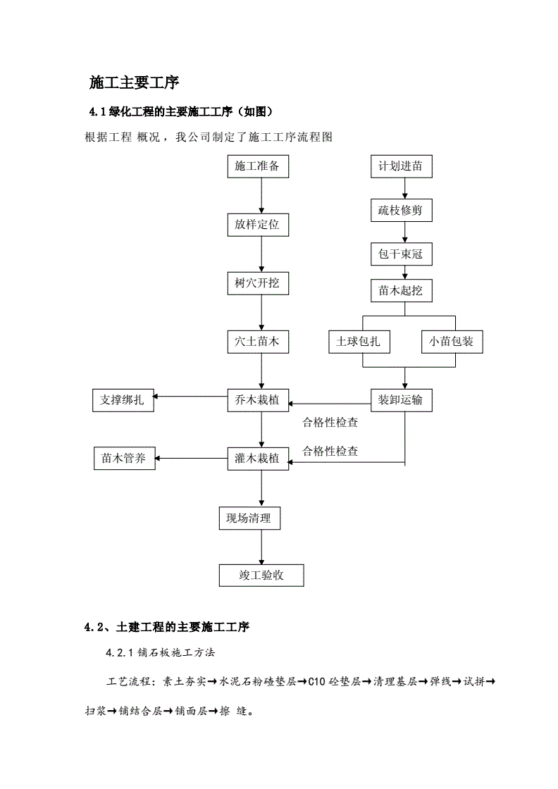 施工組織設(shè)計(jì)編制模板（超詳細(xì)）