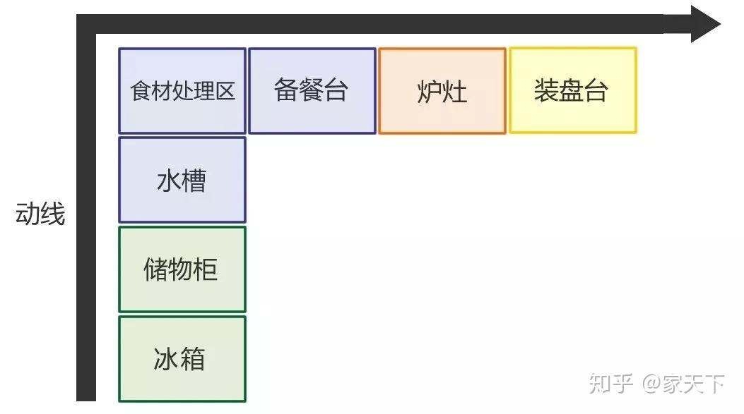 廚房裝修效果圖小戶型_小戶型開放式廚房地面裝修效果圖_小廚房裝修