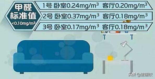 甲醛多少算超標？新房裝修甲醛正常值是多少？