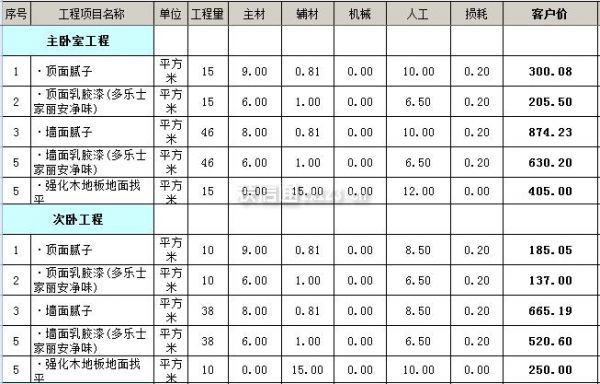 90平米裝修全包價(jià)格_90平米裝修全包價(jià)格6萬(wàn)_90平米裝修全包價(jià)格